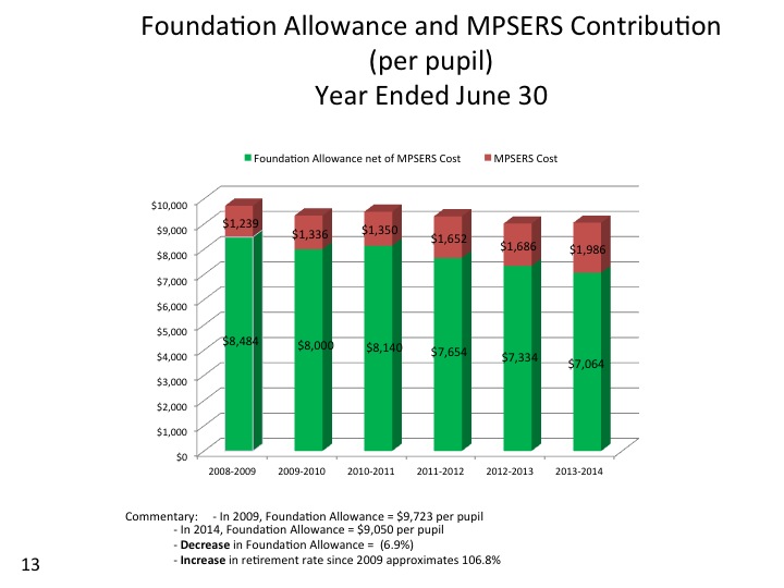 foundation grant & MPSERS